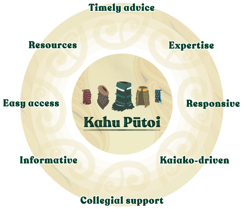 Kahu Pūtoi circular image.